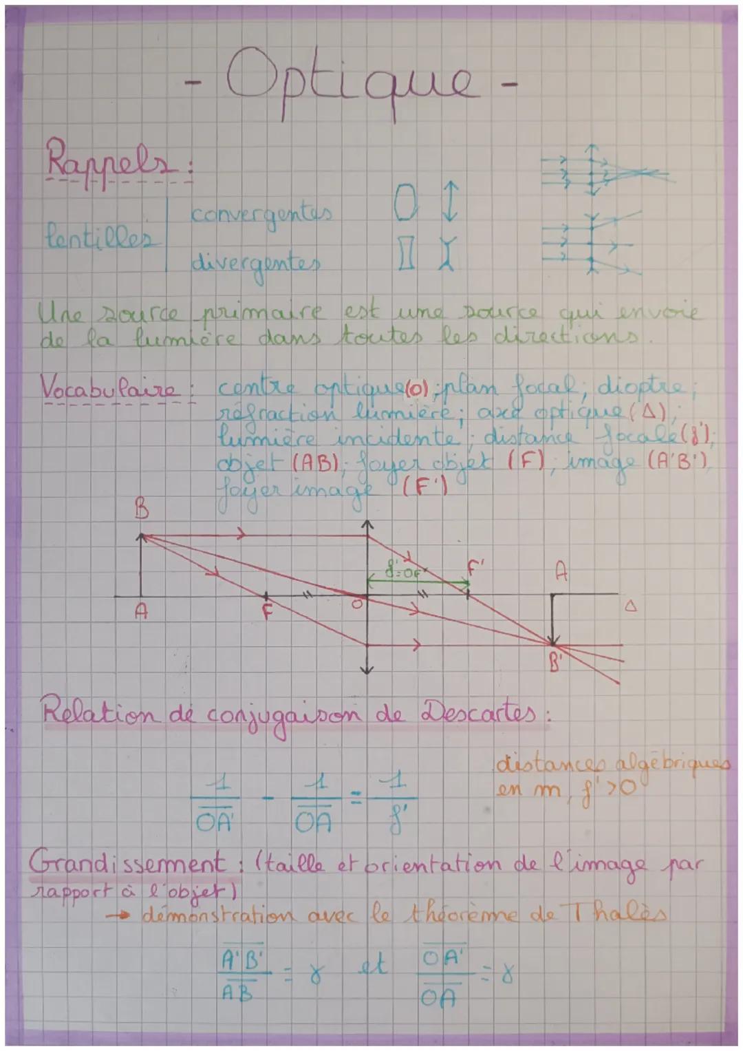 Rappels:
lentilles
convergentes
divergentes
Une source primaire est une source qui envoie
de la lumière dans toutes les directions
Vocabulai