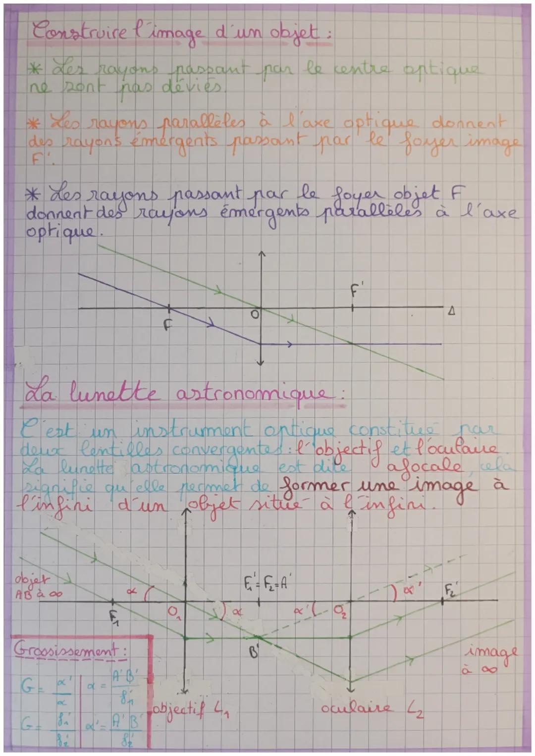 Rappels:
lentilles
convergentes
divergentes
Une source primaire est une source qui envoie
de la lumière dans toutes les directions
Vocabulai