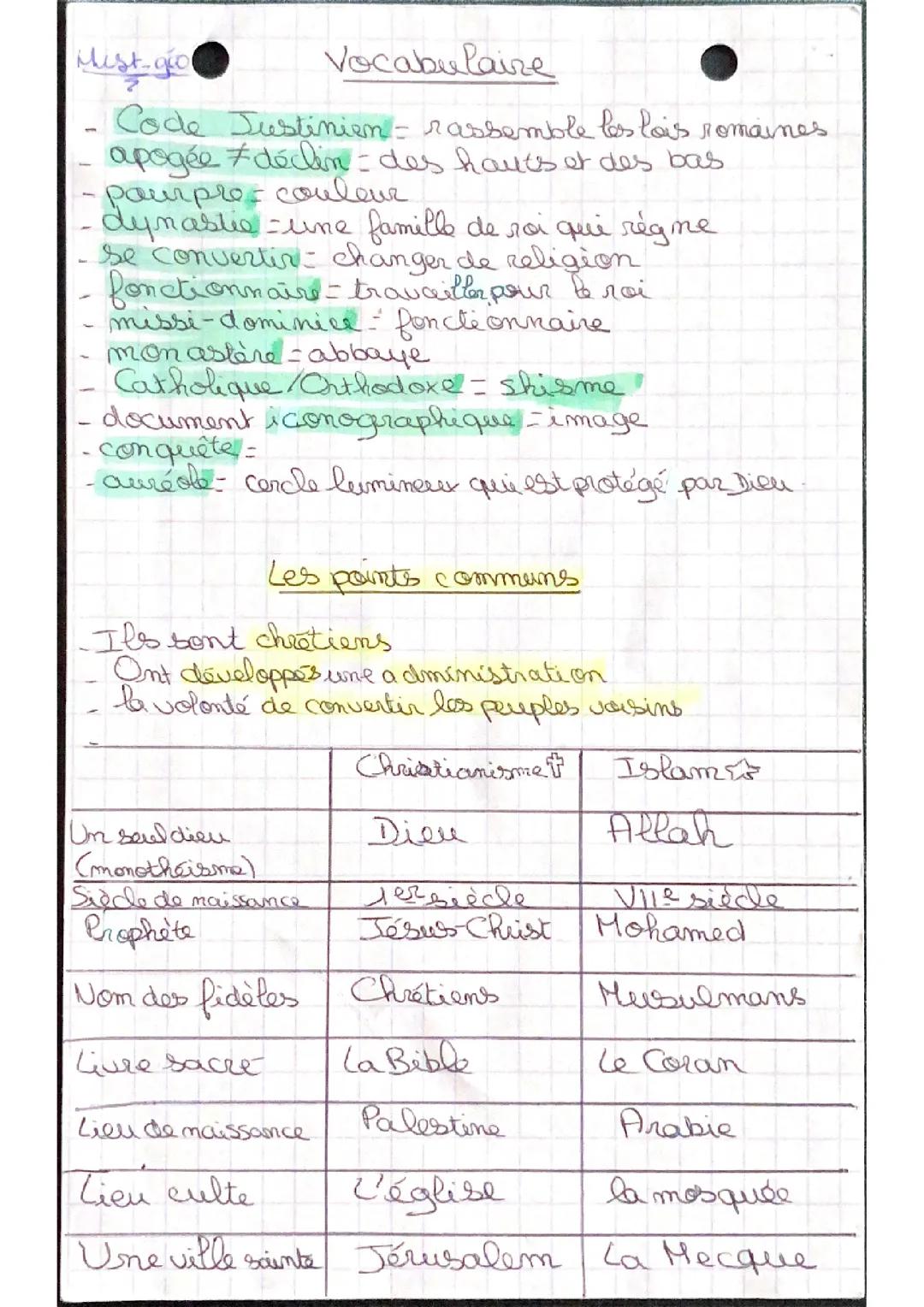 Les trois empires autour de la mer Méditerranée