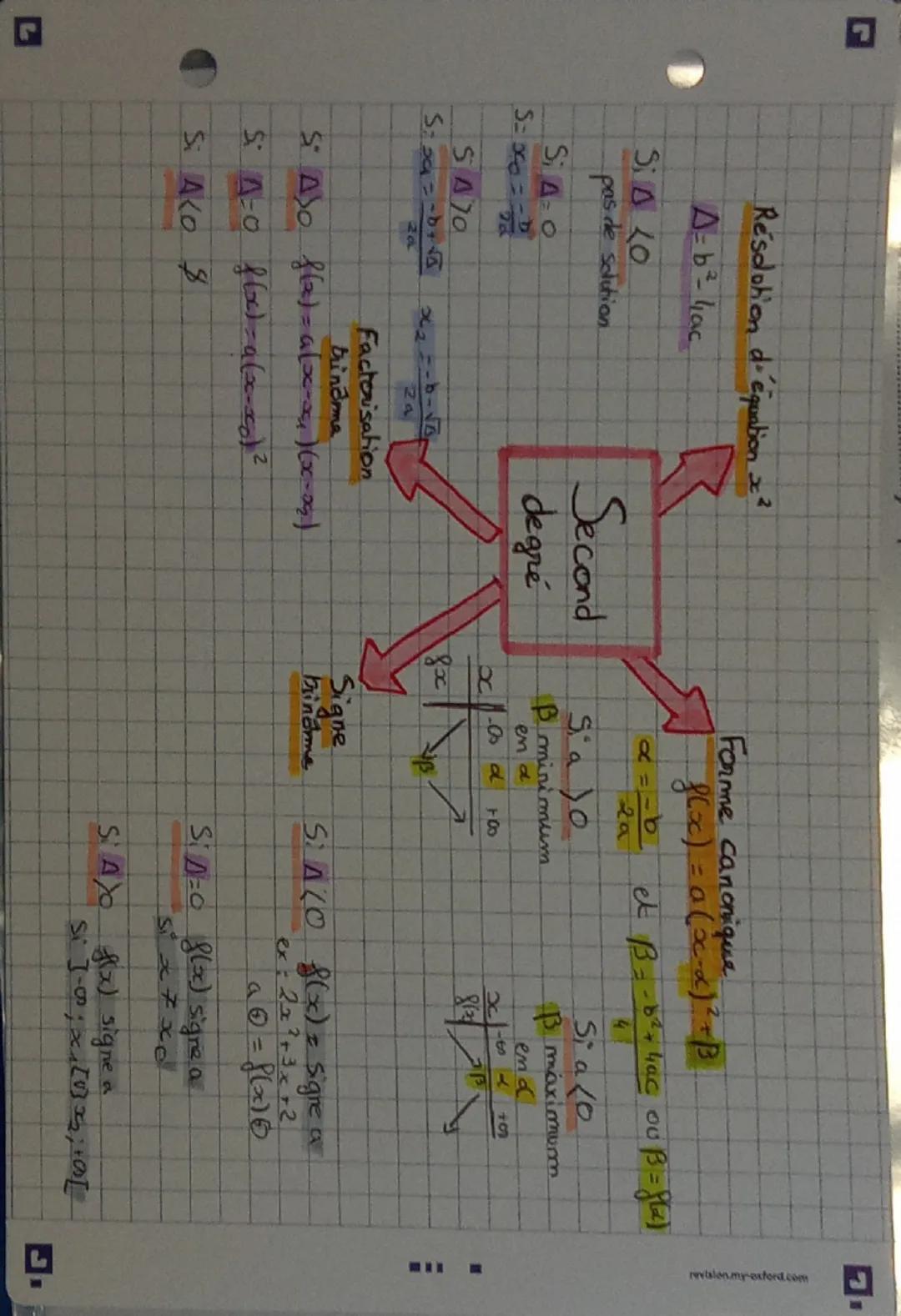 Resolution d'equation x²
A-blac
SA LO
pas de solution
SAO
5=3=
A
28
SA70
Second
degré
Forme canonique
f(x) = a(x-α)² + B
α=
=-b
2a
Sa Jo
Bmi