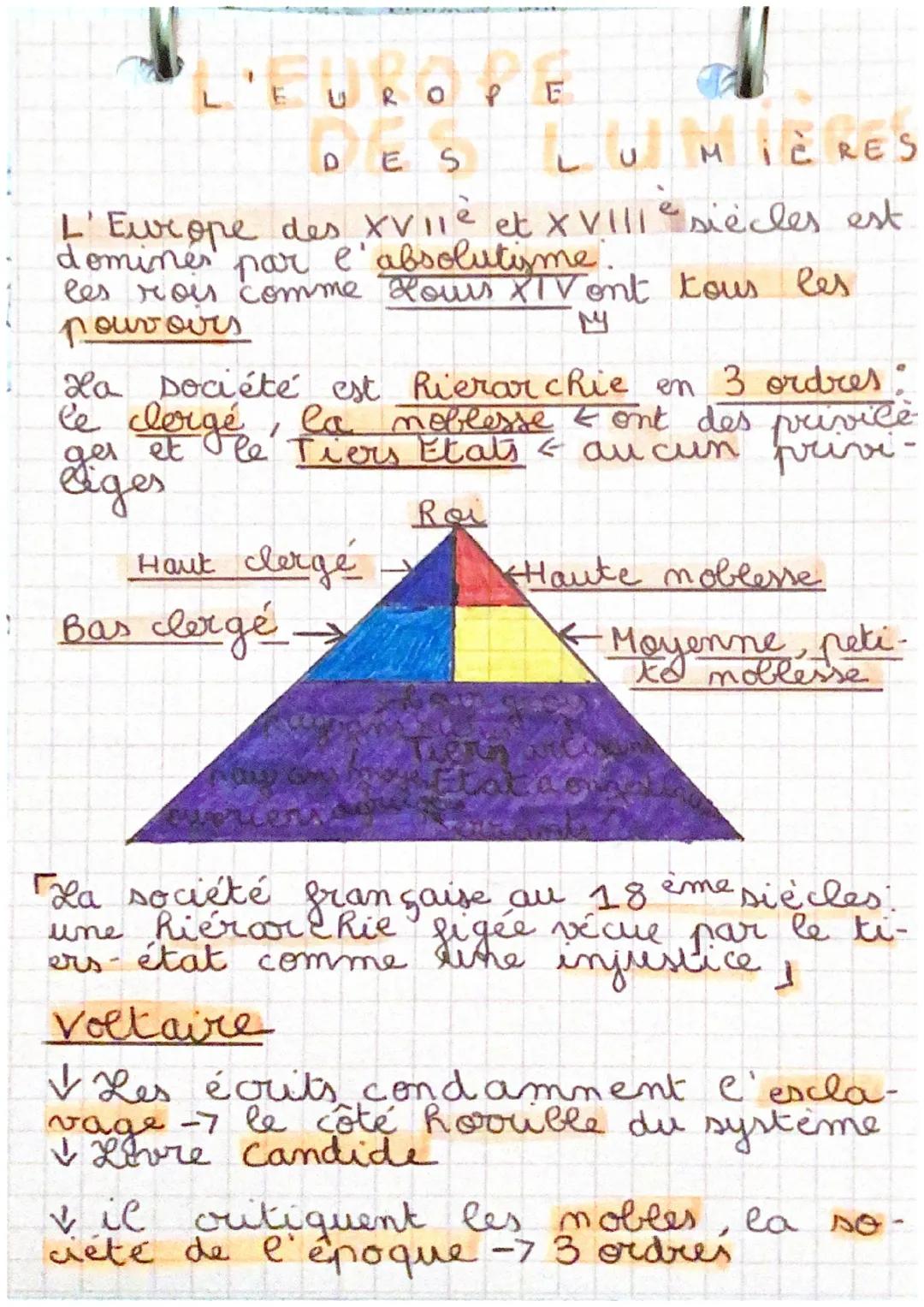 Histoire : l’Europe des lumières