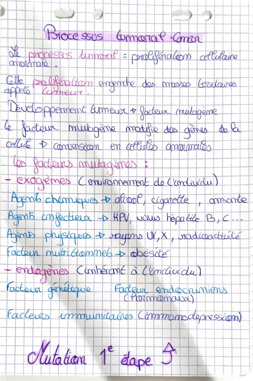 # Bioce sus tumorale + Cancer
Le processus tumoral = prolifération cellulaire anormale.
Cette prolifération engendre des masses tissulaire