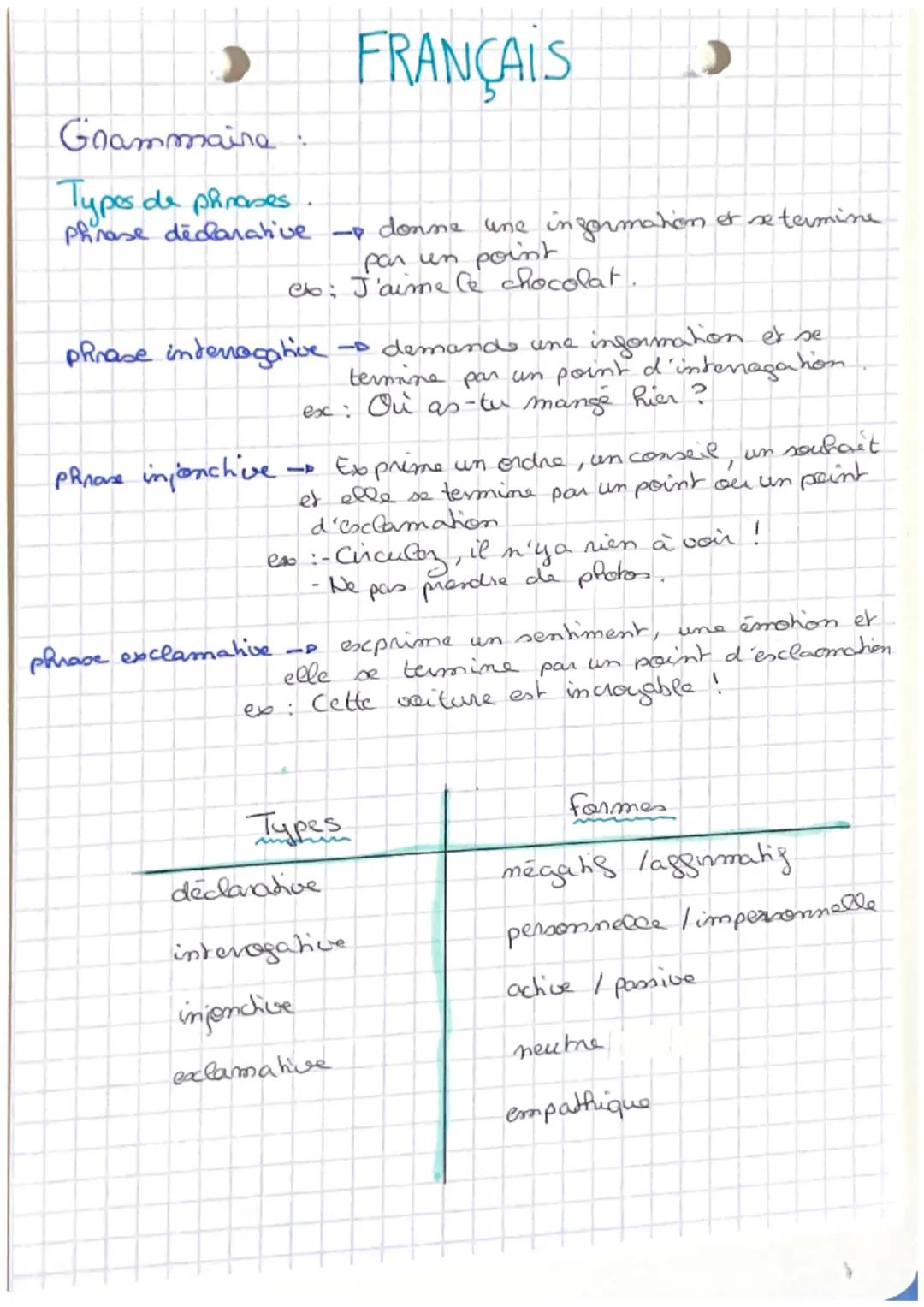 Grammaire
ܗܘ50
Types de phrases..
Phrase déclarative - donne une information et se termine
par un point
eb: J'aime le chocolat.
phrase inter