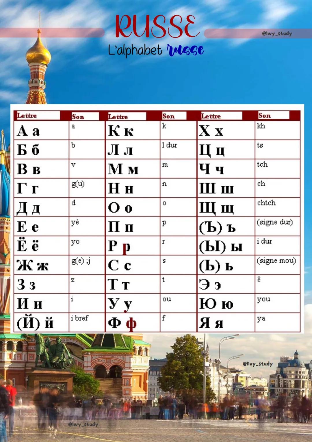 # RUSSE
L'alphabet russe
@livy_study
| Lettre | Son   | Lettre | Son   | Lettre | Son      |
| :----- | :---- | :----- | :---- | :----- |