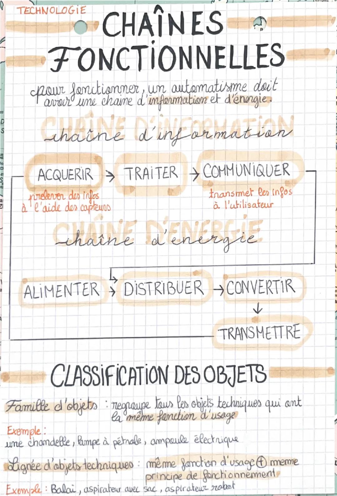 # ORGANIGRAMME
Représentation graphique d'un programme de commande
Début / Fin
Action
Question
Début/Fin
Cette case est ovale
Action à