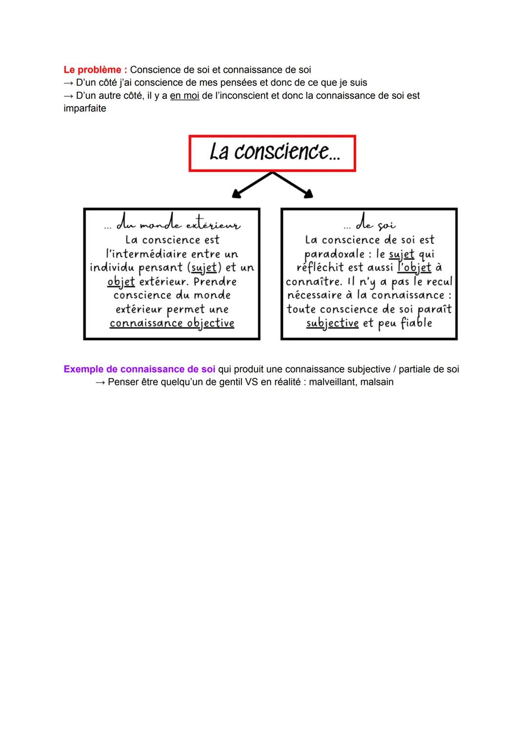 # Chapitre 4: La conscience de soi peut-elle devenir
connaissance de soi ?
Notions abordées: conscience, inconscient, raison, liberté
Intr