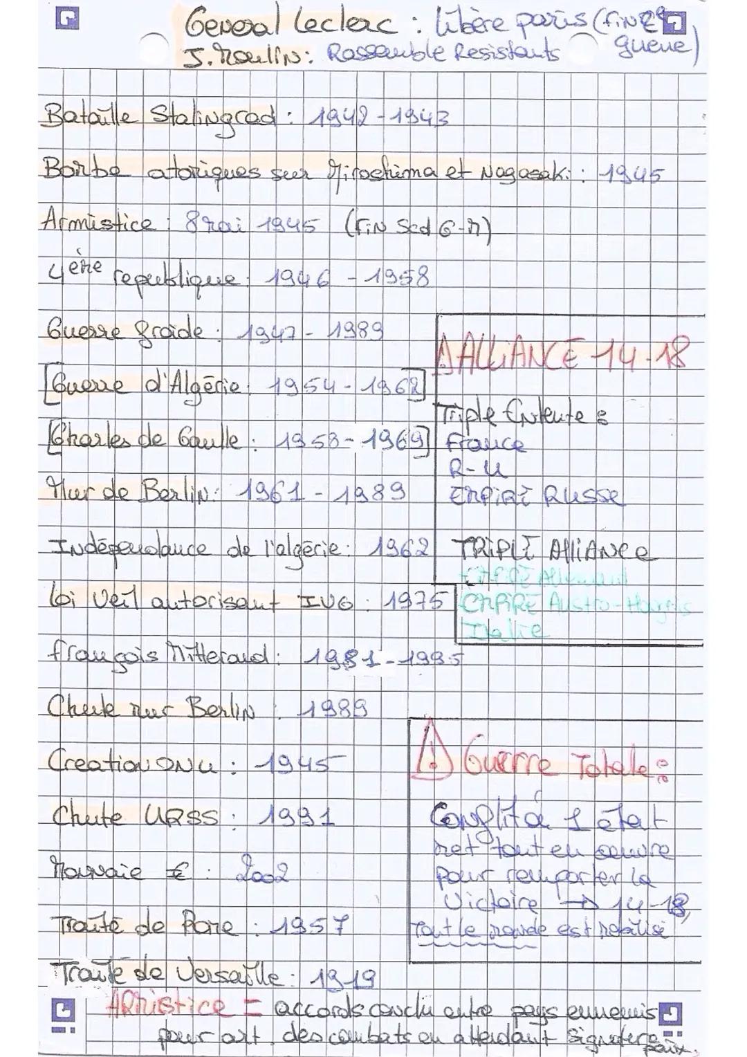 Dates + alliances + def Histoire BREVET / Brevet blanc