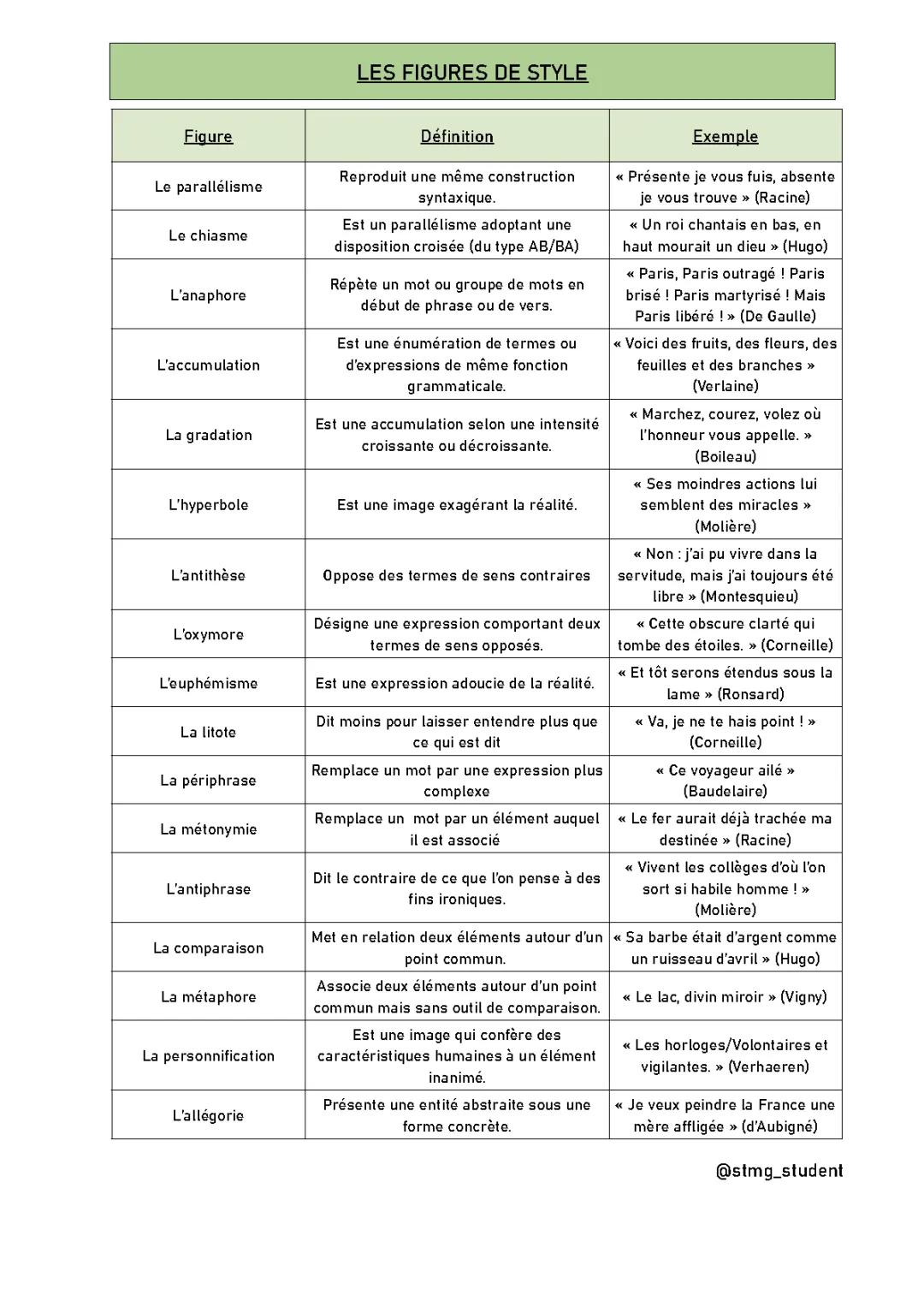 Les figures de style
