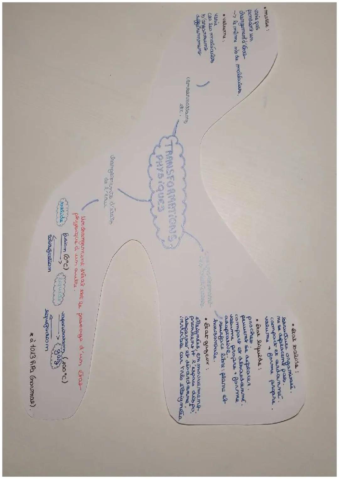 Atomes Et Molécules.