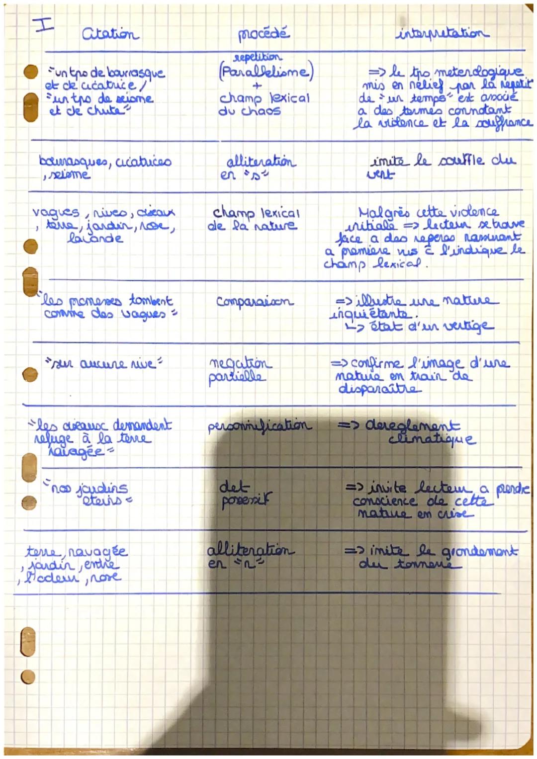 Analyse linéaire Mes forêts Hélène Dorion « L’onde du chaos »