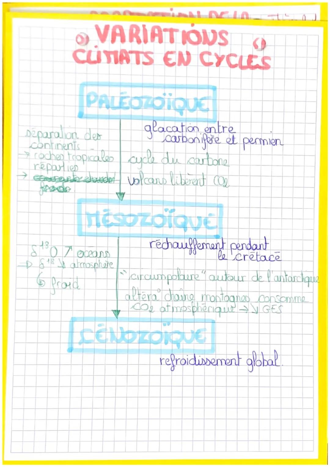 # CLIMATS
23,5%
# CAUSES
OBLIQUITÉ
EXCENTRICITE
PRECESSION
PARAMÈTRES ORBITRUX
MILANKOVITCH
↓
insolation
T°C
↗
↓
↓
↓
↓
↗ glace ↗CO₂