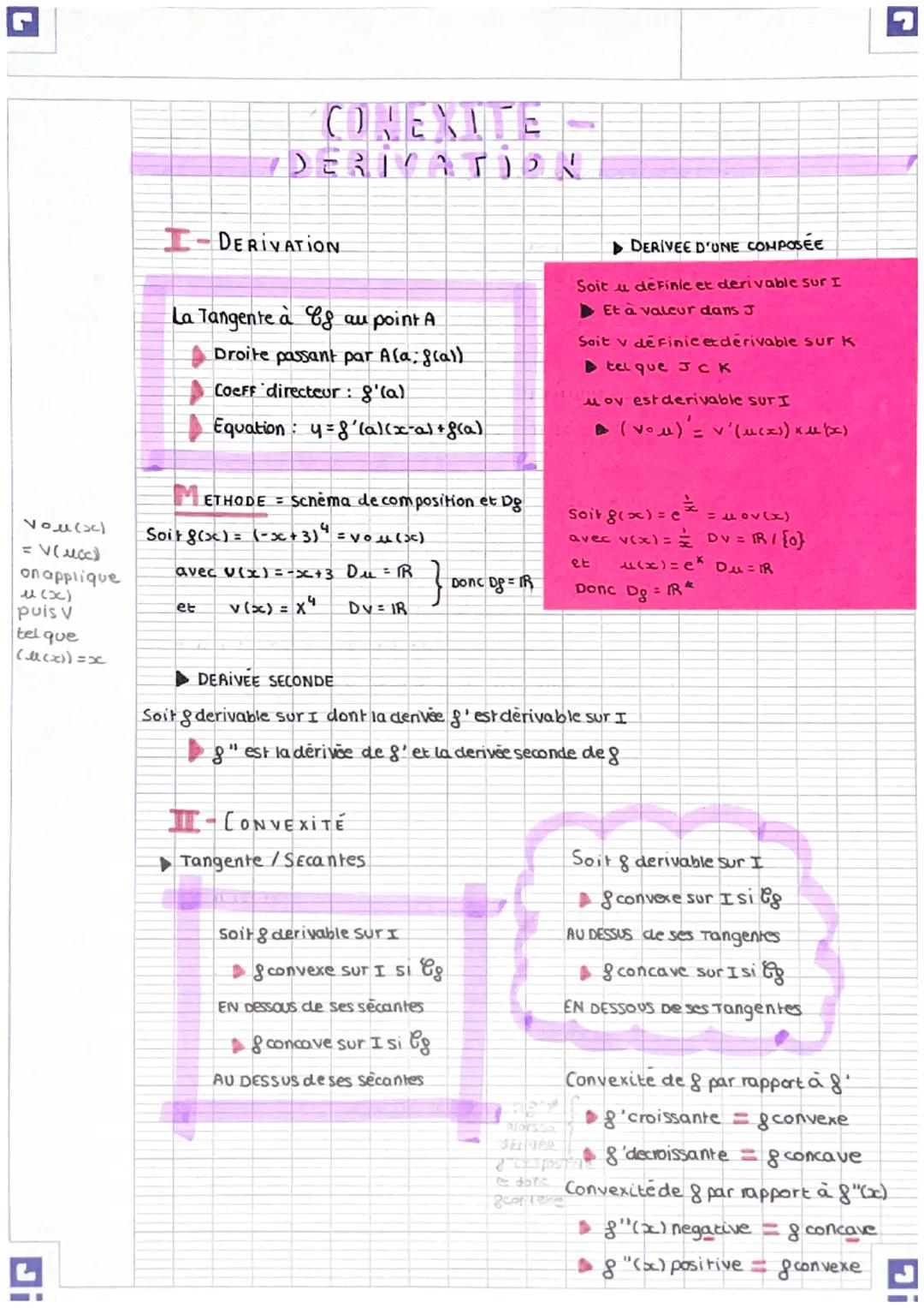 convexité dérivation