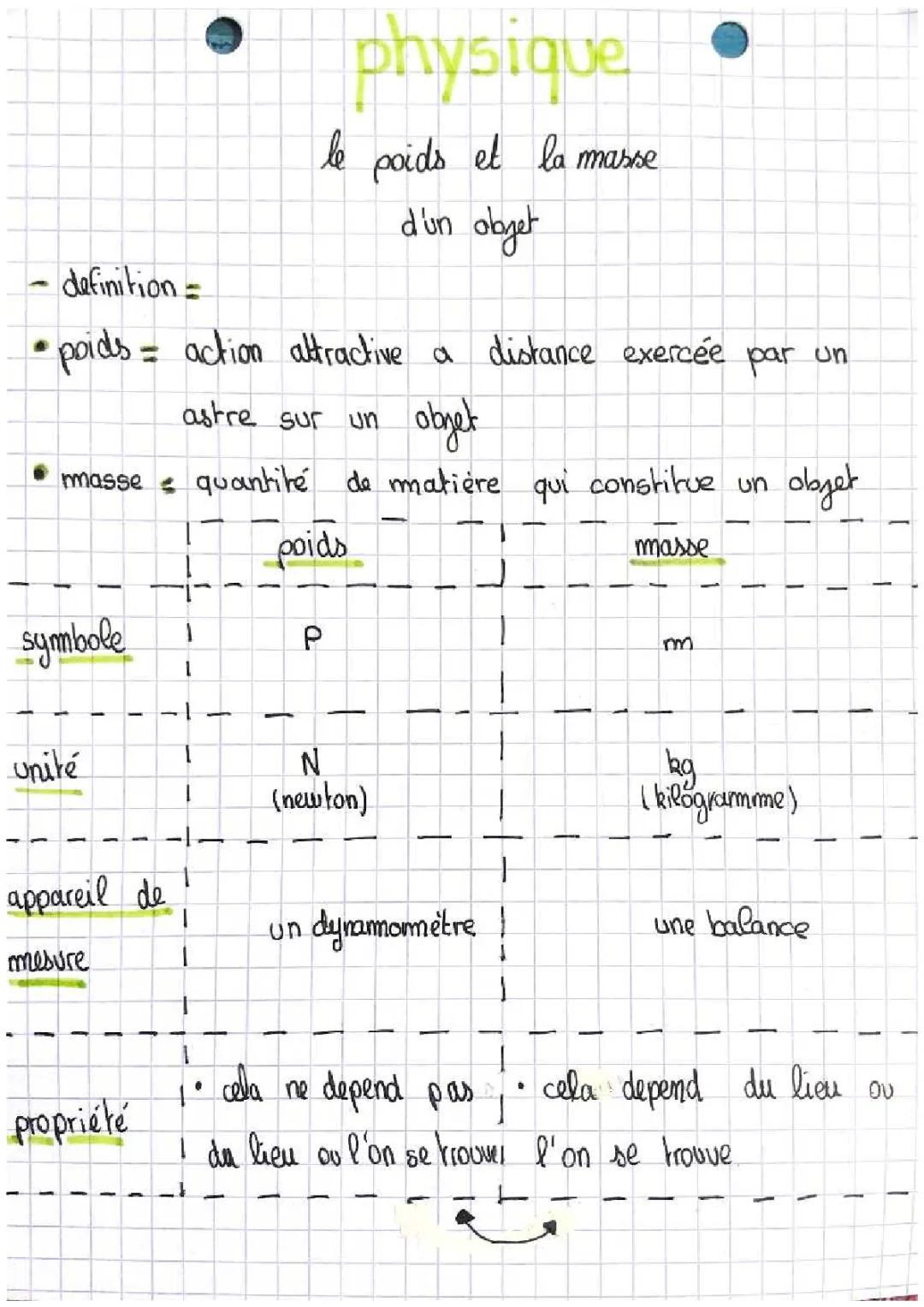 le poids et la masse d’un objet