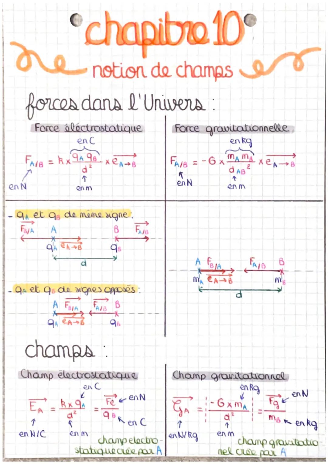 chapitre 10
notion de champs
forces dans l'Univers :
Force éléctrostatique
en c
де
FA/B = RX9A 96
d²
↑
个
en m
en N
-9₁ et af de même signe.