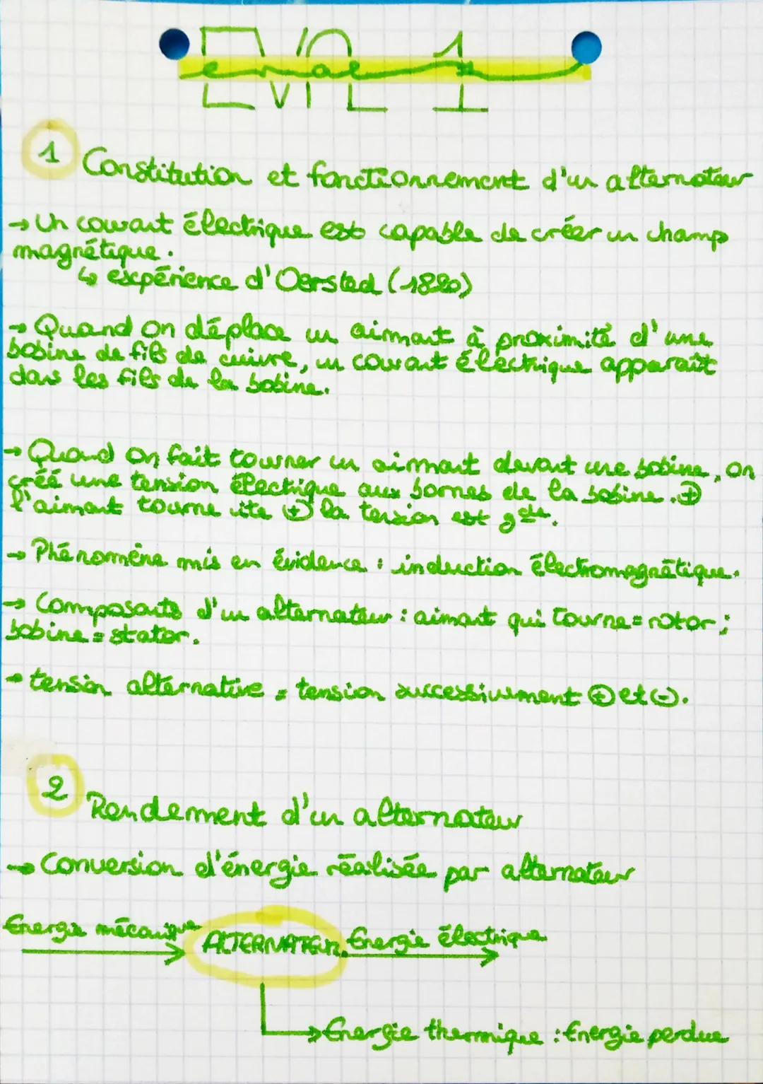 LVILL
1 Constitution et fonctionnement d'un alternateur
- Un cowant électrique est capable de créer un champ
magnétique.
4 expérience d'Oers