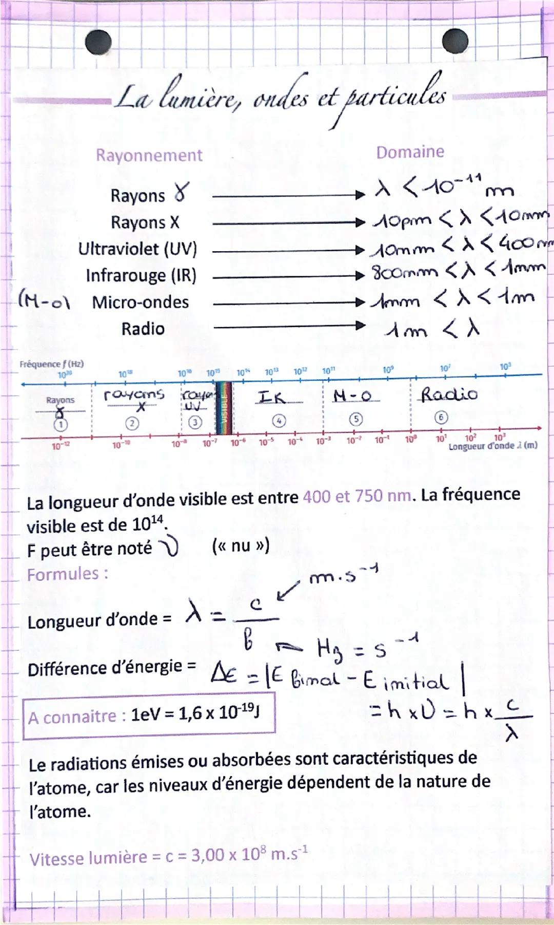 Lumière, ondes et particules