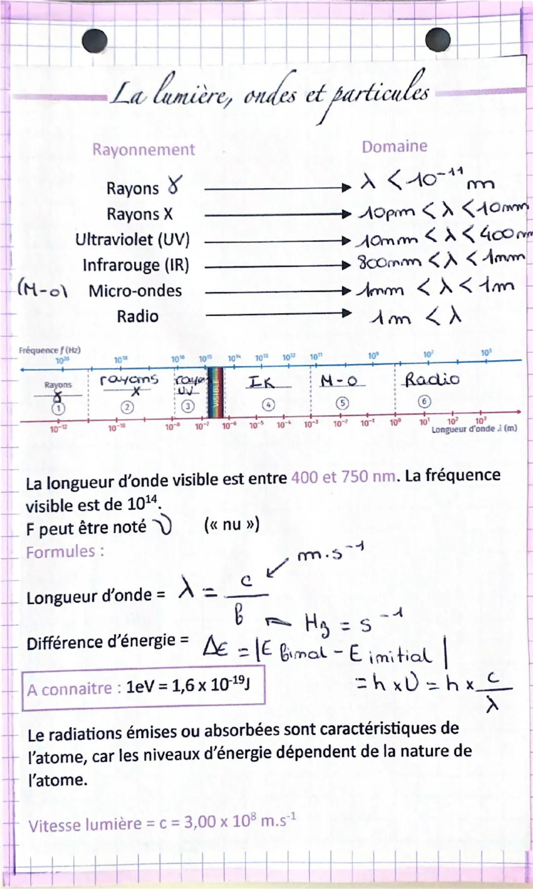 # La lumière, ondes et particules
Rayonnement Domaine
Rayons γ $λ < 10^{-11} m$
Rayons X $10 pm < λ < 10 nm$
Ultraviolet (UV) $10