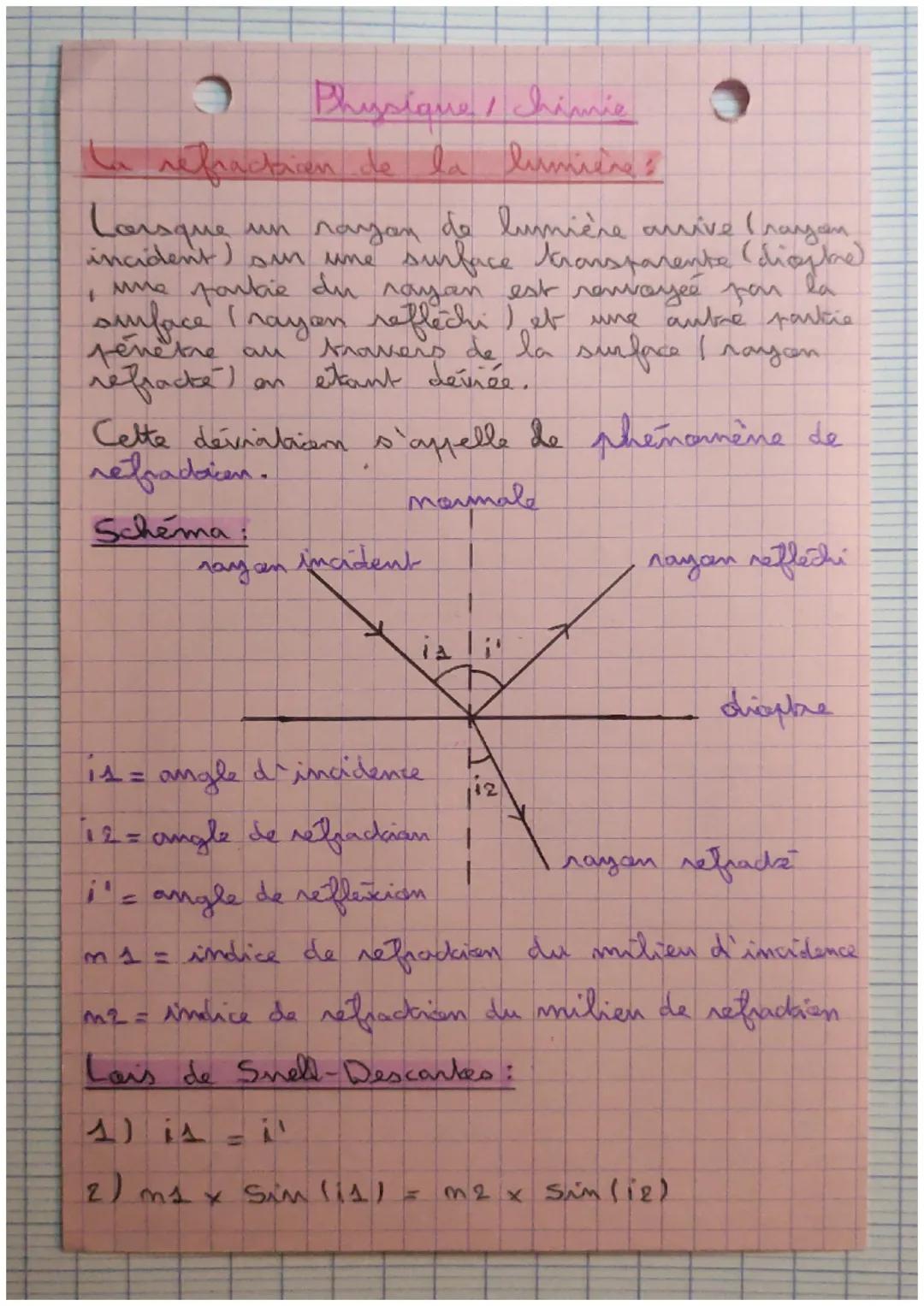# Physique Chimie
La refractricen de la lumièngs
Lorsque un rayan de lumière avive (rayan
incident) sm une surface transparente (diastre)