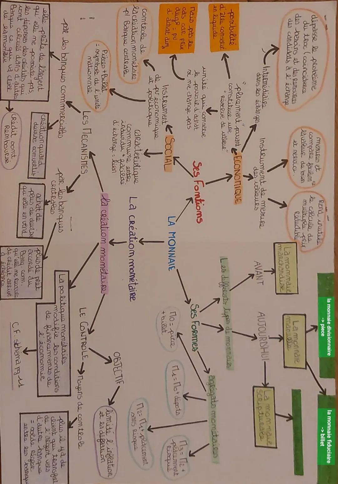 FOR les
Banque
PR les grandes
entreprises
élargissemt L'état a
marche
·mométaire marchés de
← Renove les
capitaux
plus de
financement de
mar