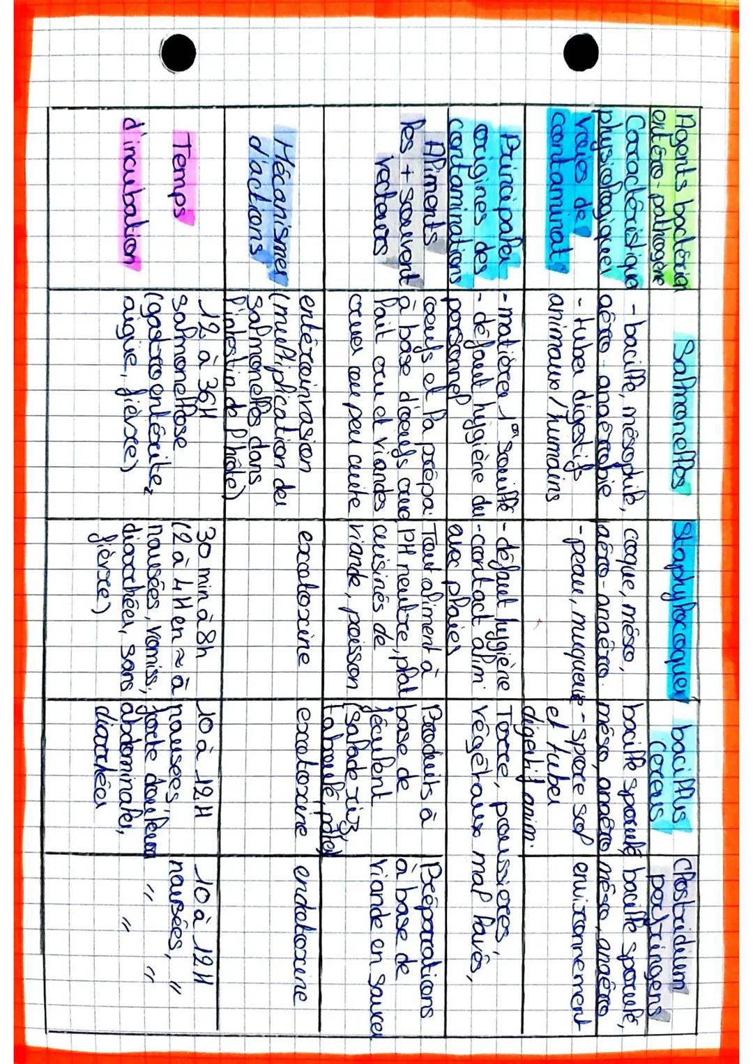 ESAE
# Toxi-infection
alimentaire
ck 16
Démarche par un xesponsable de restauration en
cas de TIAC avérée dans son établissement:
IP dai