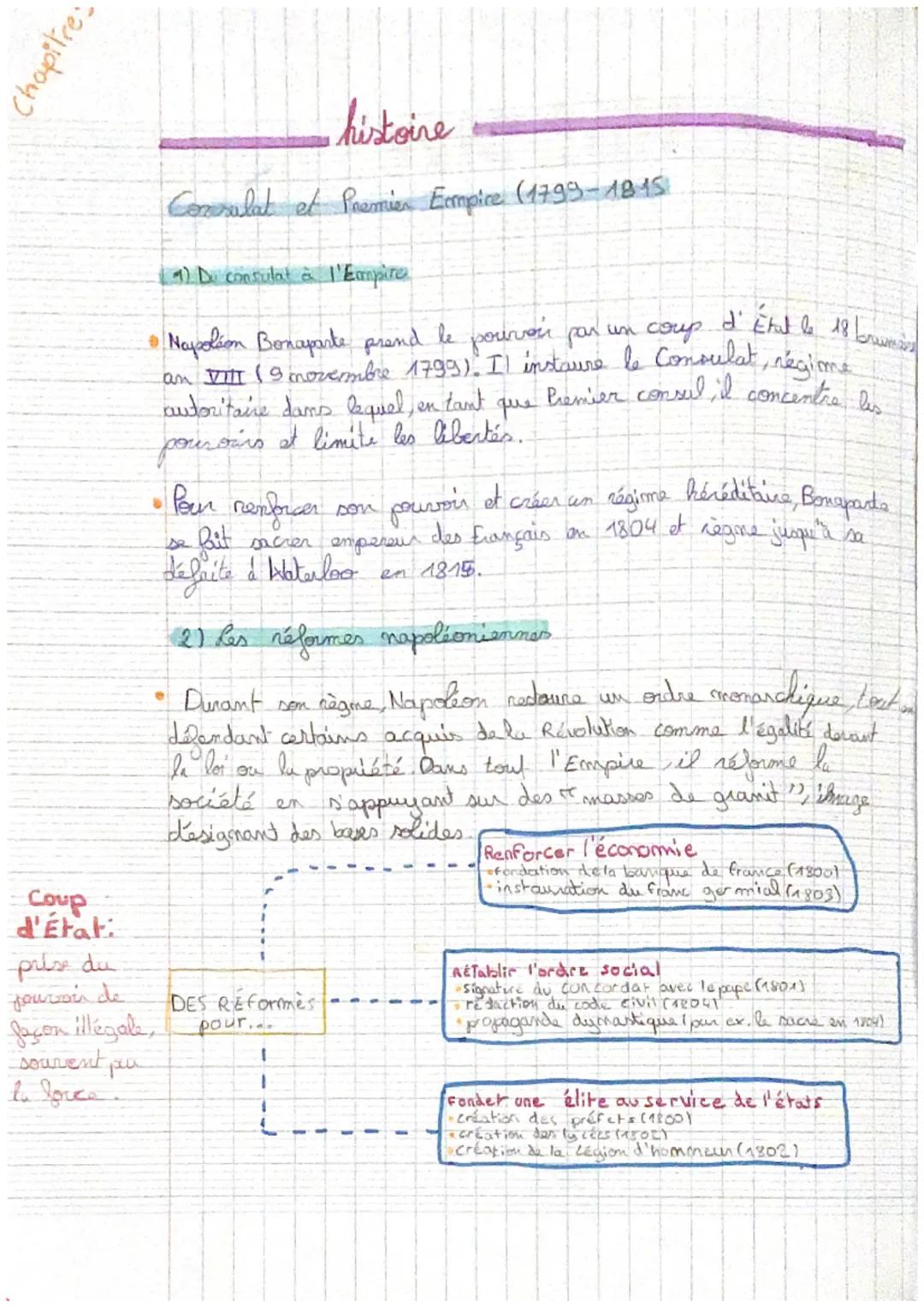 Chapitres
Coup
d'État:
histoire
Consulat et Premier Empice (1799-1815
1). Du consulat à l'Empire
d'État le 18 b
• Napolion Bonaparte prend l