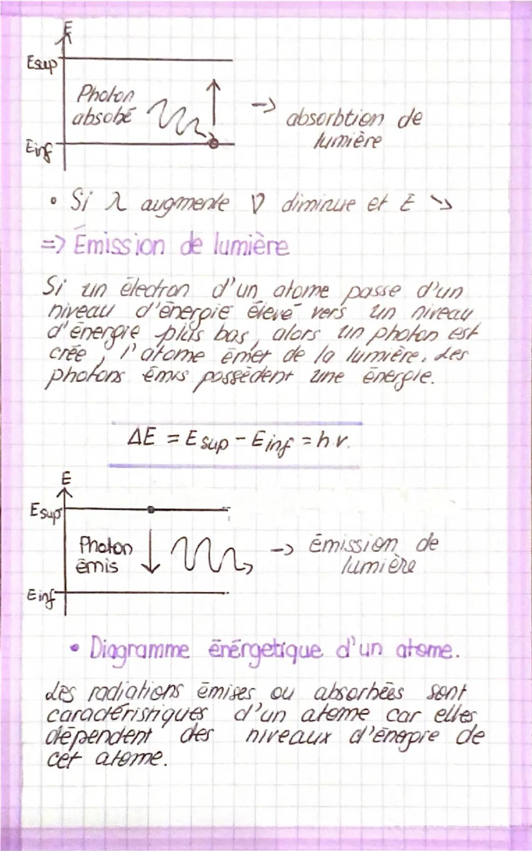 chap 4
Dualité onde-particule
et niveaux d'énergie
MODELE ONDULATOIRE la lumière est une
onde.
La fréquence d'une radiation lumineuse
est li