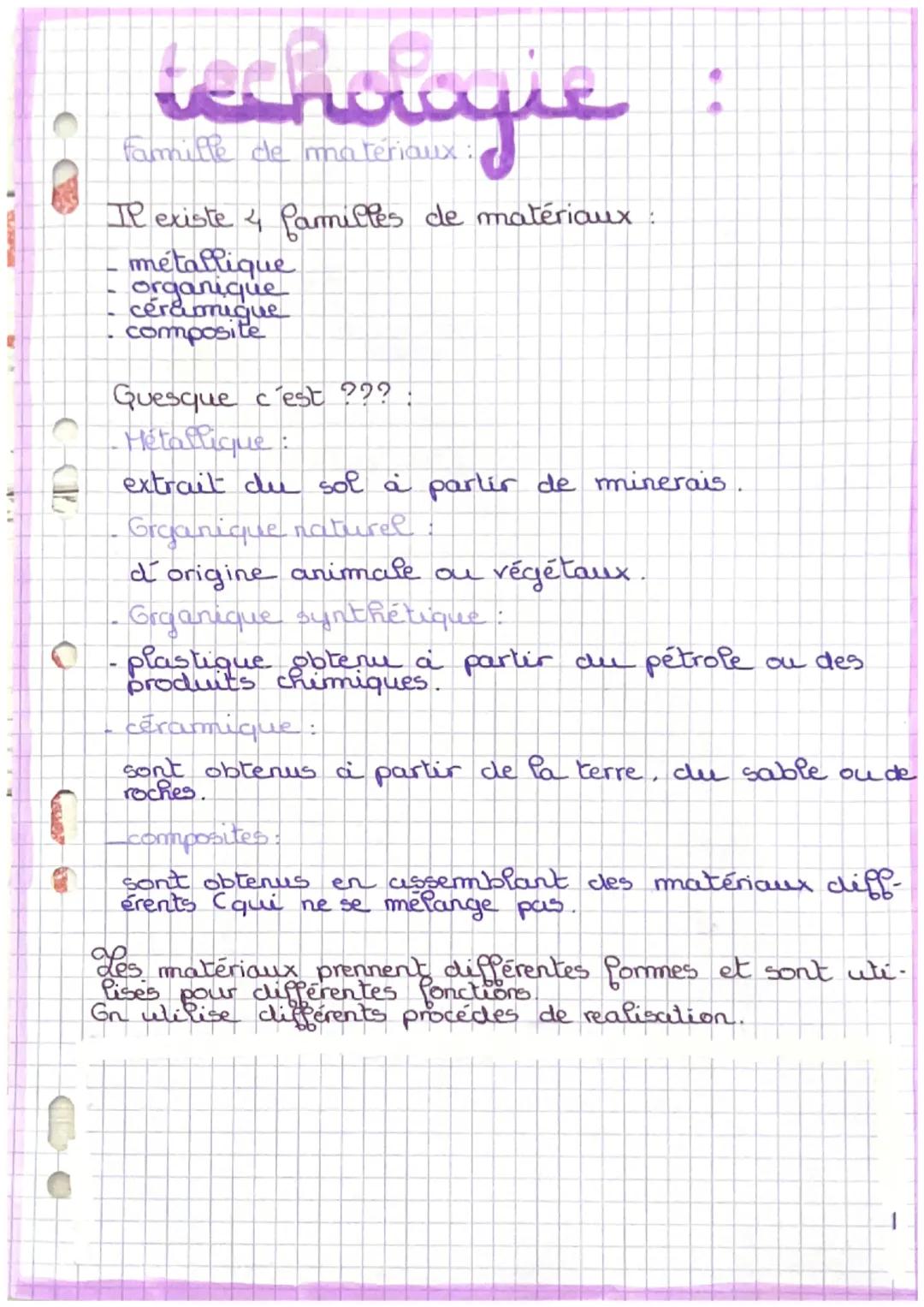 # technologie:
Famille de matériaux :
Il existe 4 familles de matériaux :
- métallique
- organique
- céramique
- composite
Quesque c'est
