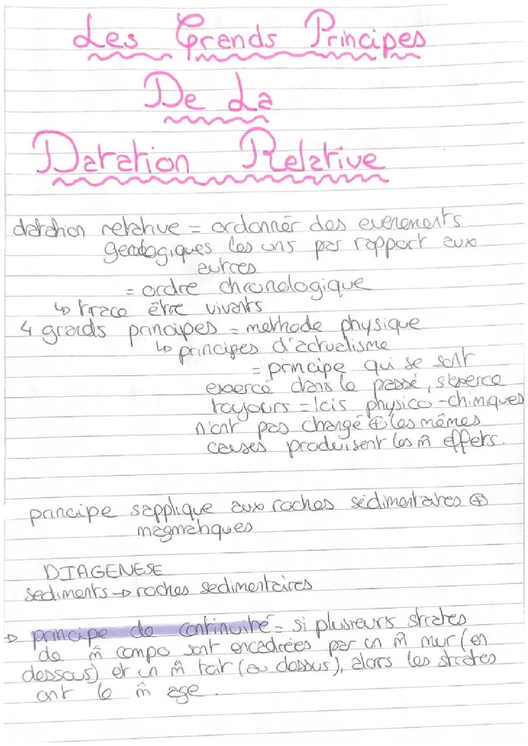 Les grands principes de la datation relative