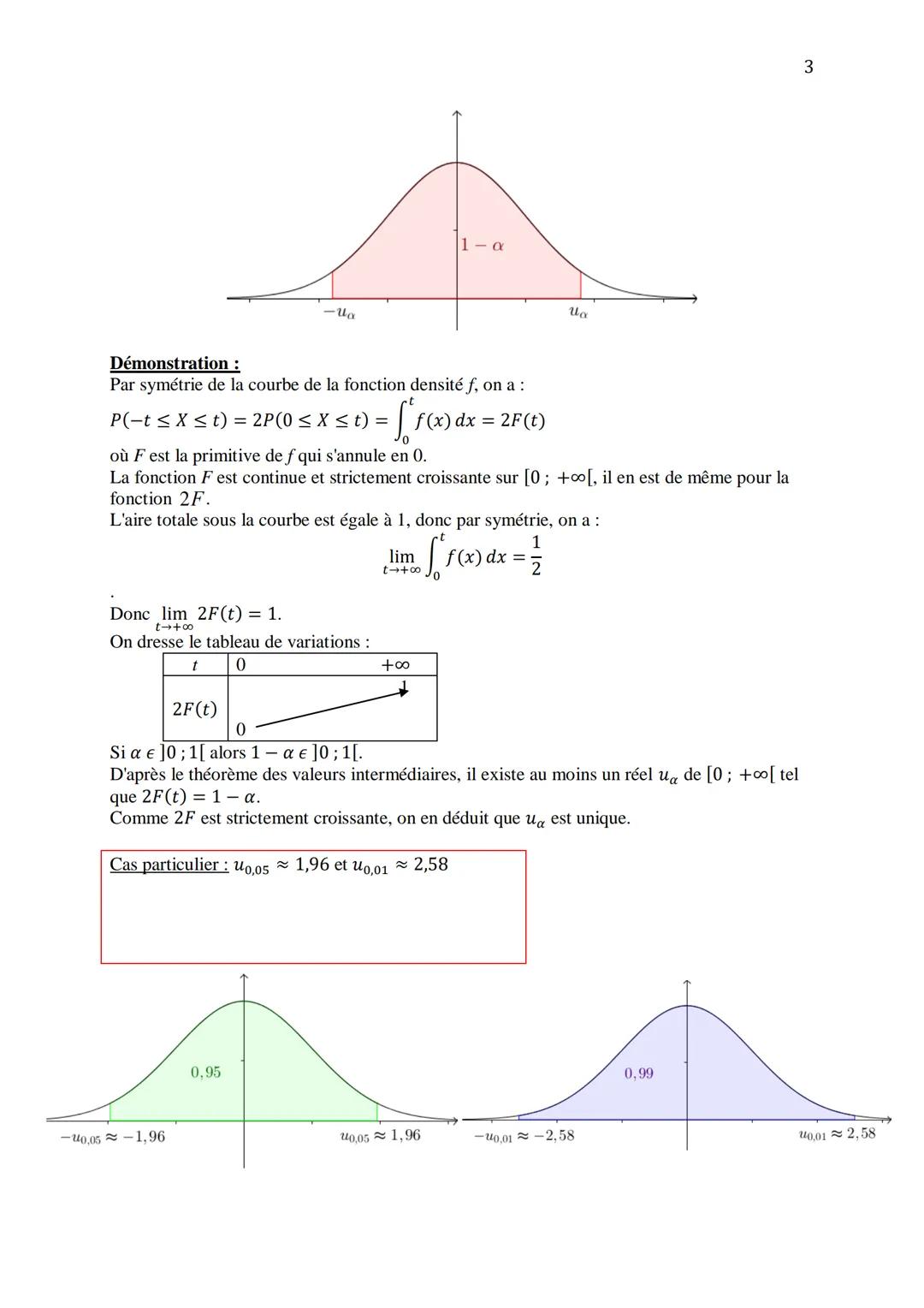 Lois de probabilités continues (à densité)
I) Définition et propriétés
Définition: Soit à un réel strictement positif.
La loi exponentielle