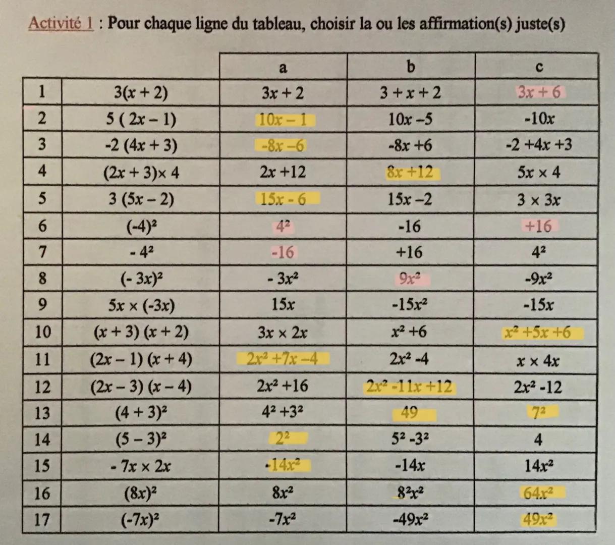 Activité 1: Pour chaque ligne du tableau, choisir la ou les affirmation(s) juste(s)
1
2
3
4
5
6
7
8
9
10
11
12
13
14
15
16
17
3(x+2)
5 (2x -