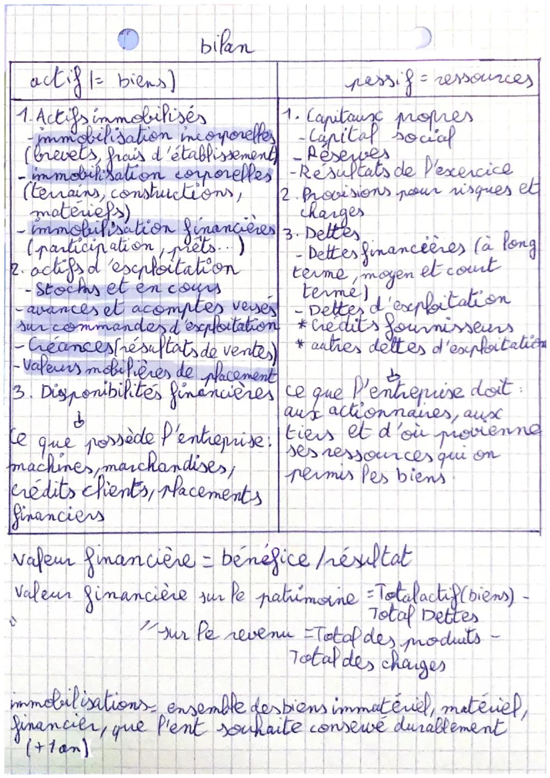 père STMG Ch 11 gestion
gestion = planification,
I mesure
corriger Pes decissions.
et contrôle,
exercice comptable, documents de synthèse
le