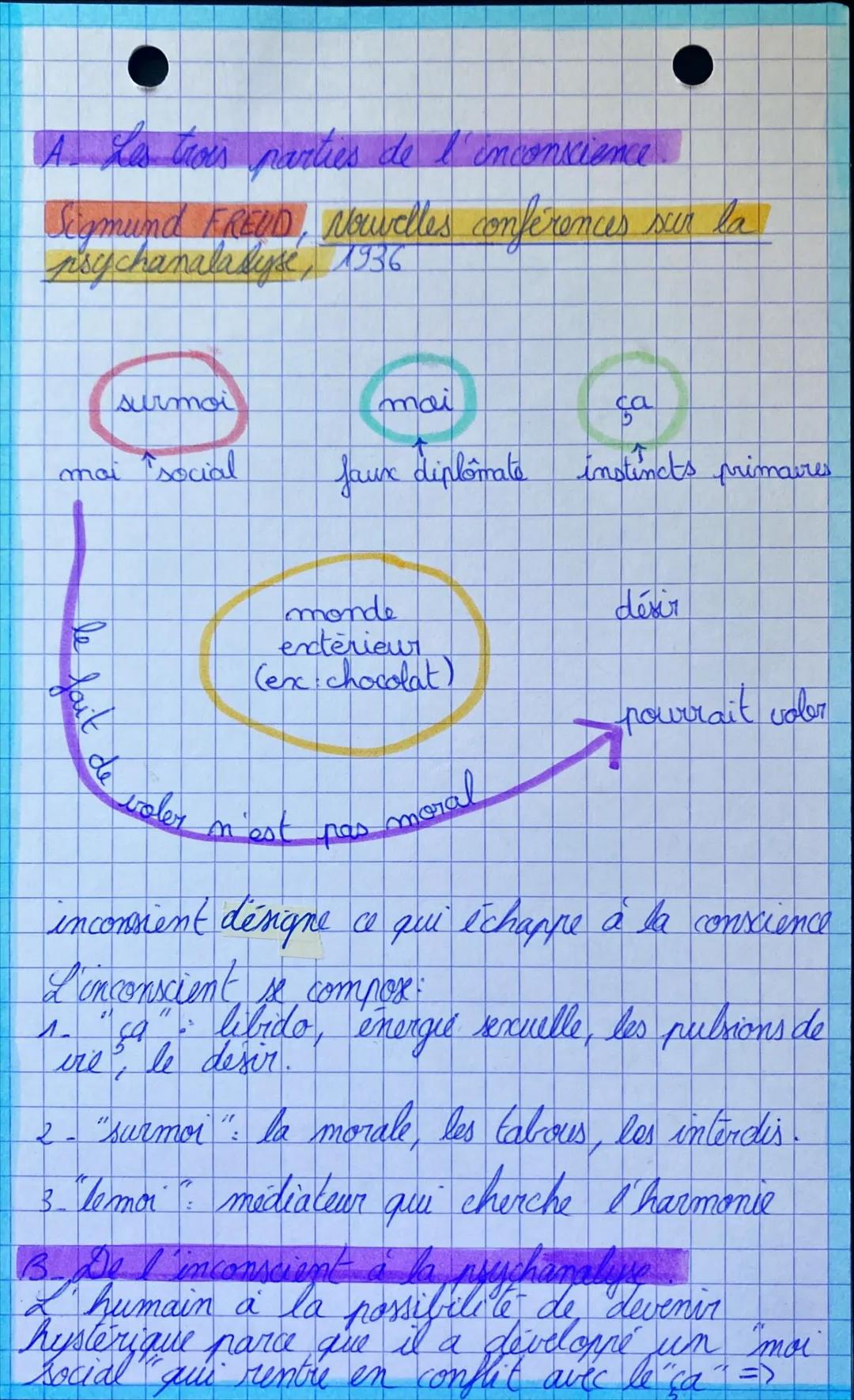# Les métamorphoses dee
HLP
(philo)
moi
II. Le moi en littérature appes la révolution
Auteurs roman écrivent sur conflit
romantique meren
i