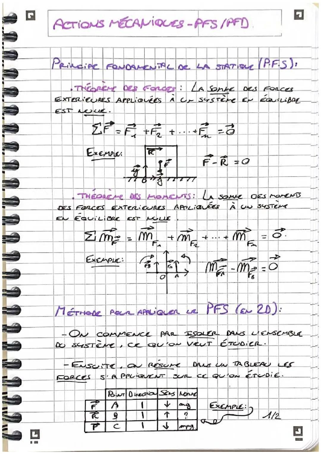 actions mécaniques - pfs/pfd