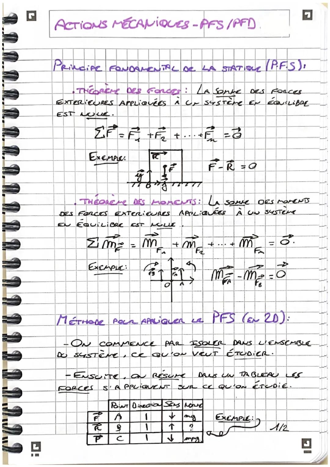 J.J.J
¡G
ACTIONS MÉCANIQUES-PFS/PFD.
PRINCIPE FONDAMENTAL DE LA STATION (P.F.S);
THEOREME DES FORCES: LA SOMME DES FORCES
EXTERIEURES APPLIQ