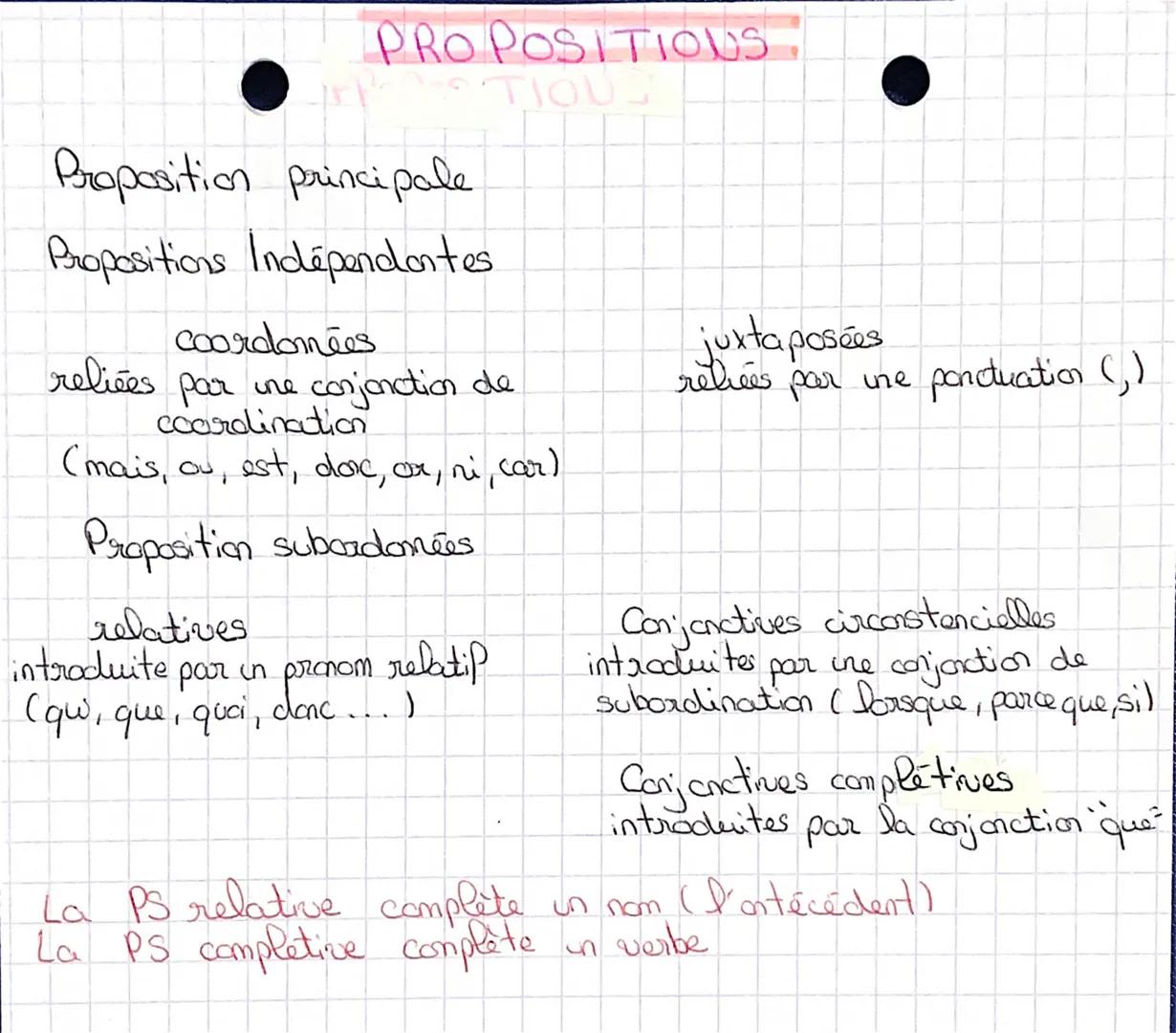 # PROPOSITIOUS
TIOUS
Proposition principale
Propositions Indépendantes
coordomées
reliées par une conjonction de
ccardination
(mais, ou