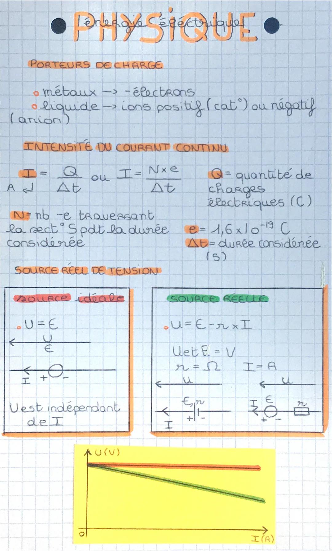 •Podays Gerefor
PORTEURS DE CHARGE
• métaux -> - électrons
o liquide →ions positif (cat) ou
(anion)
INTENSITE DU COURANT CONTINU
I=
Al
At
N=