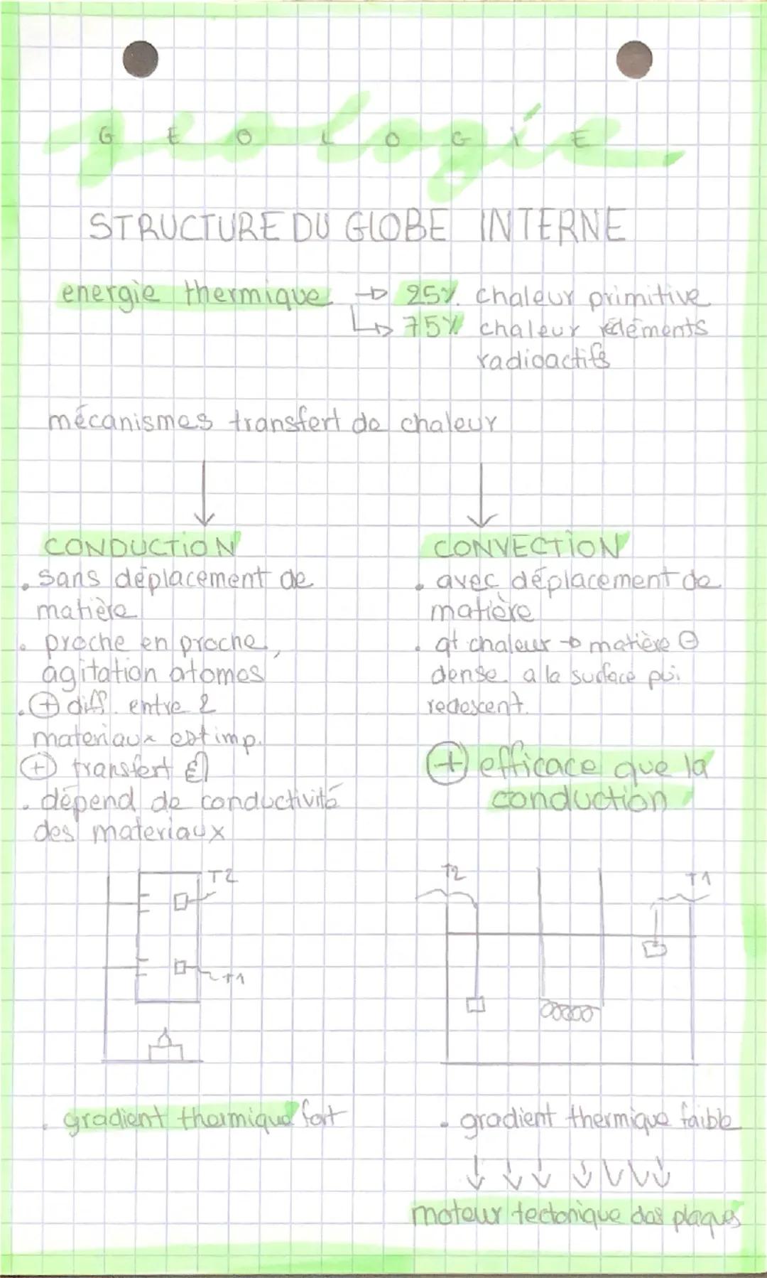 G
E
O
G
E
STRUCTURE DU GLOBE INTERNE
energie thermique 25% chaleur primitive
75% chaleur redéments
radioactifs
mécanismes transfert de c