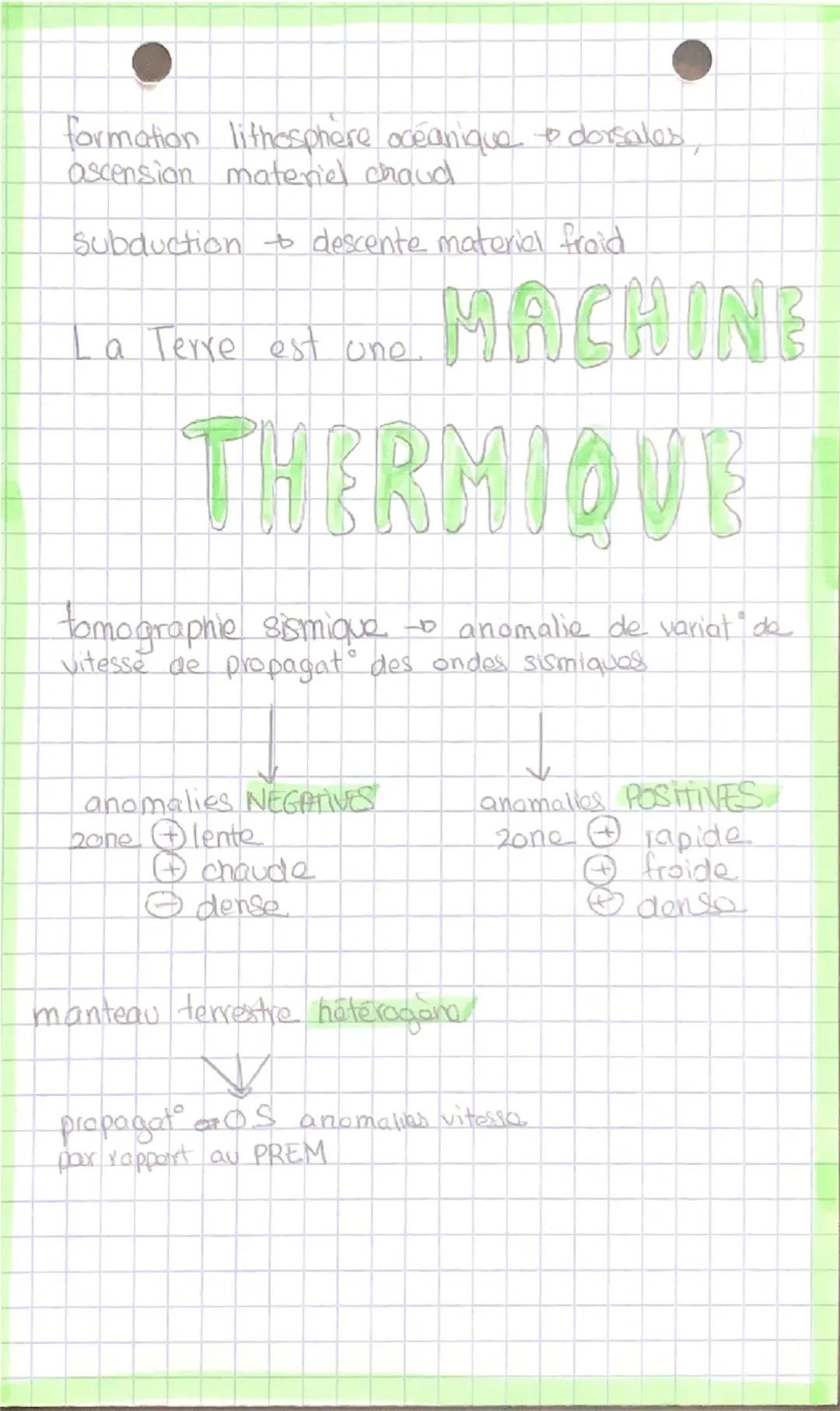 G
E
O
G
E
STRUCTURE DU GLOBE INTERNE
energie thermique 25% chaleur primitive
75% chaleur redéments
radioactifs
mécanismes transfert de c