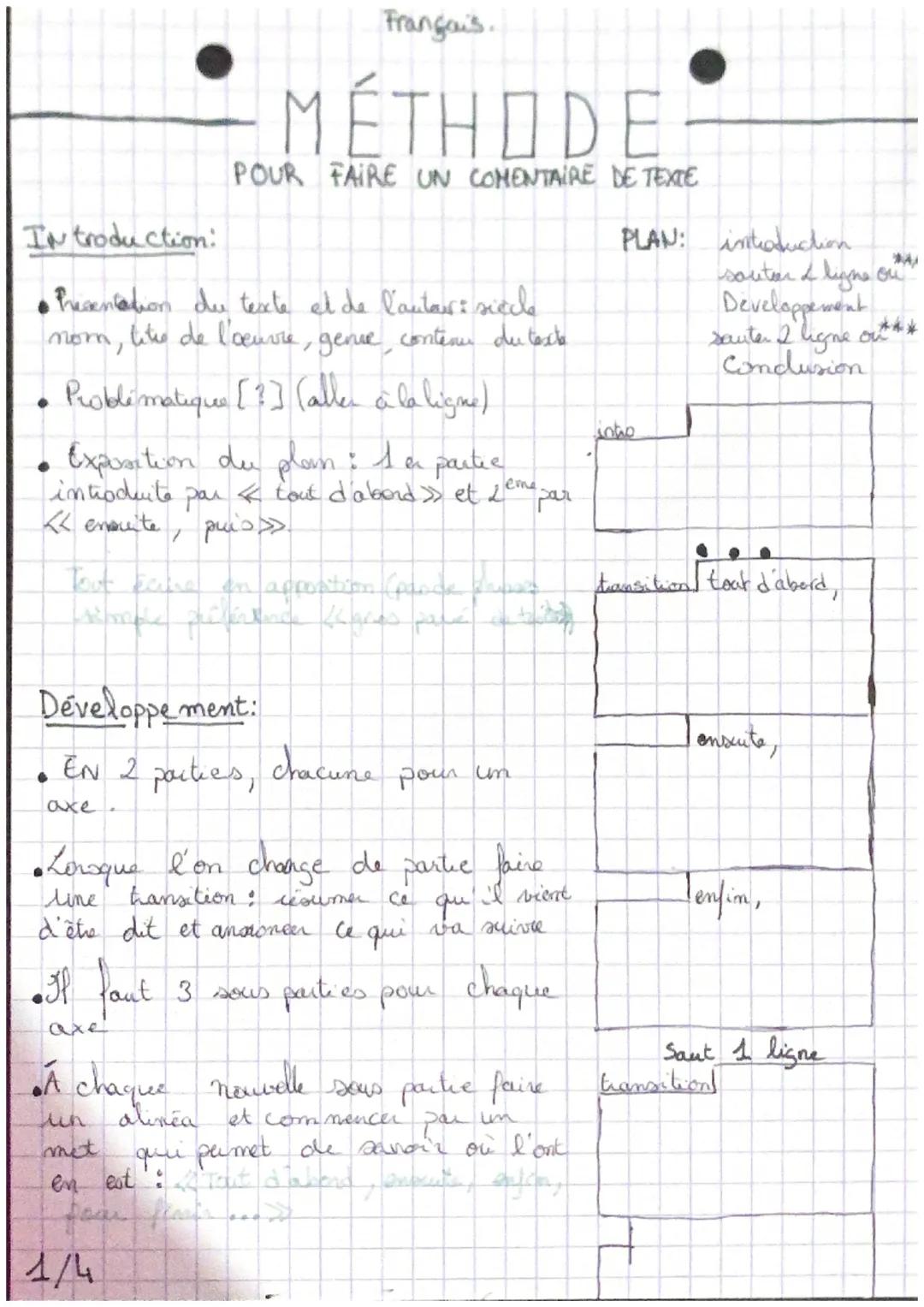 méthode de commentaire de texte
