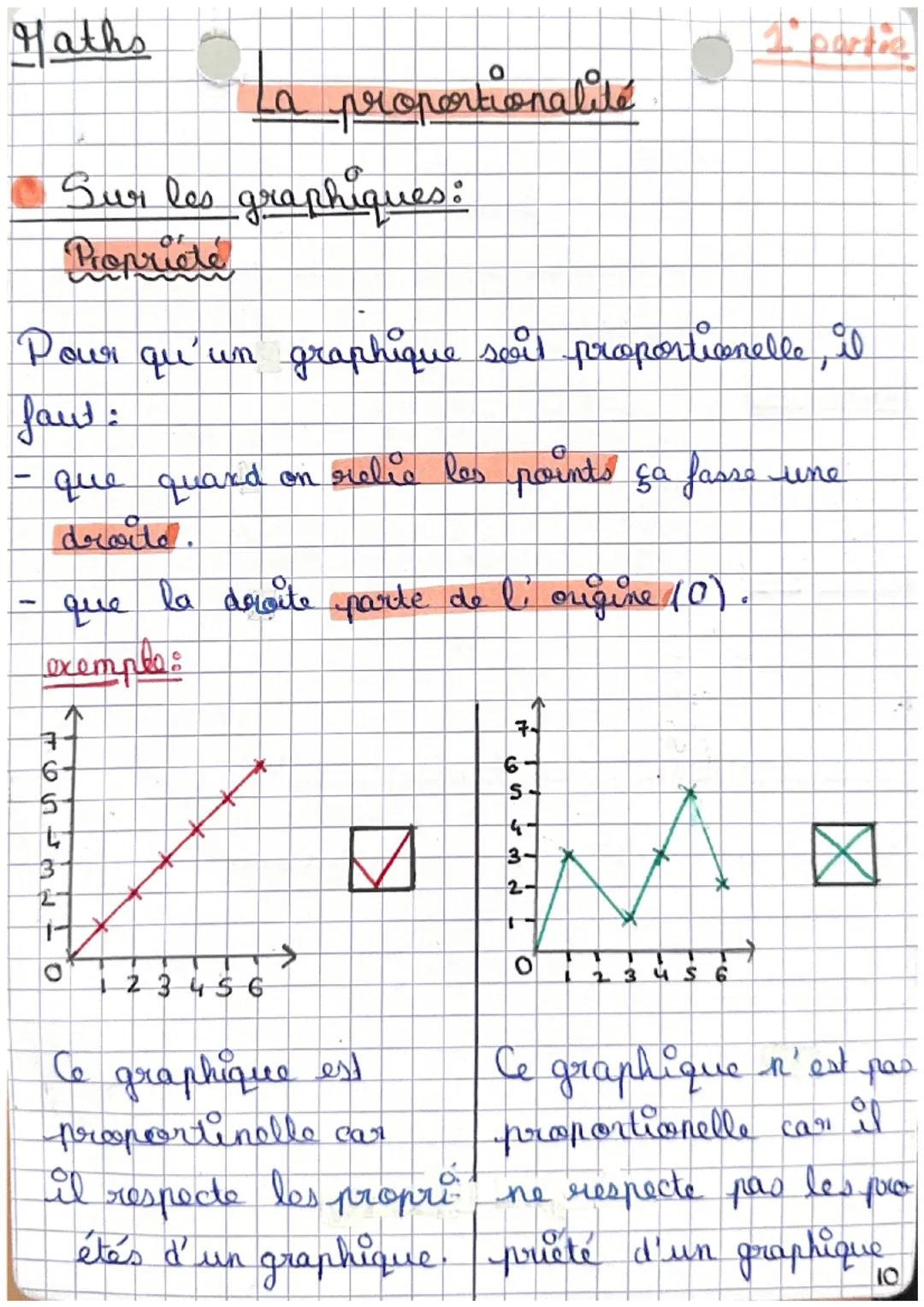 Maths
Sur les graphiques:
Propriété
a proportionalité
Pour qu'un graphique soit proportionelle, il
faut :
que quand on relic les points ça f
