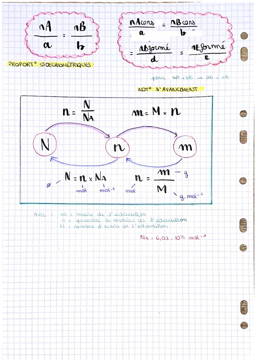 TRANSFORMAT CHIMIQUE
QUANTITÉ...
Convertions:
Am ³ = 10³ L
1L = 1 dm 3
1ml = 1 com ³
P
kg. mi³
g.
Les formules:
лед
kg. m³
g.1-1
m
Chimie
Pm