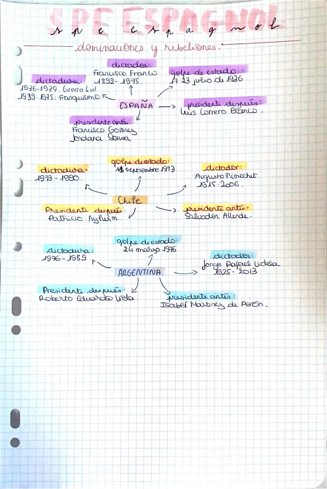 spe espagnol les dictatures