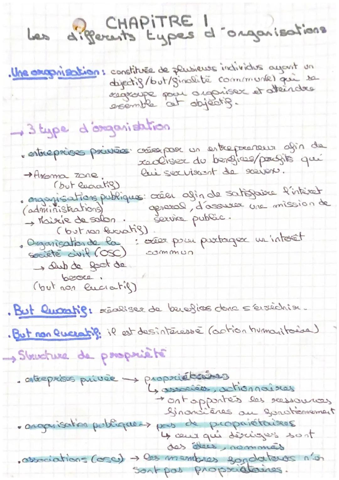 differents types d'organisations
Une organisation constituée de plusieurs individus ayovit un
dbjectis/but/ginalité communte) qui se
regroup