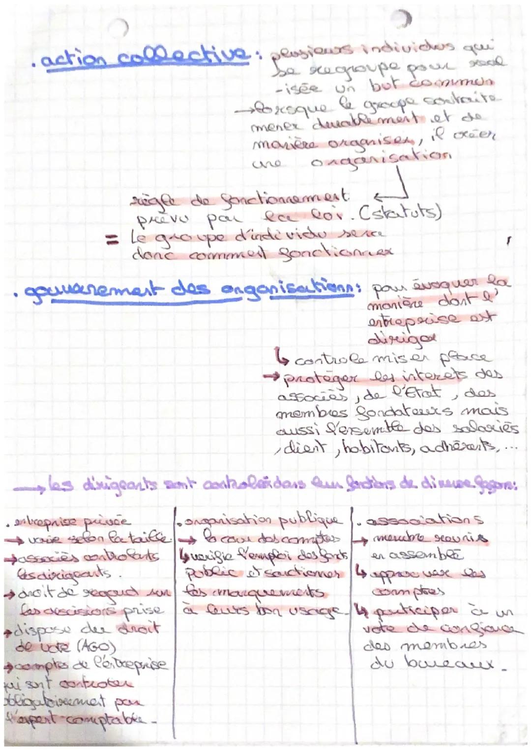 differents types d'organisations
Une organisation constituée de plusieurs individus ayovit un
dbjectis/but/ginalité communte) qui se
regroup