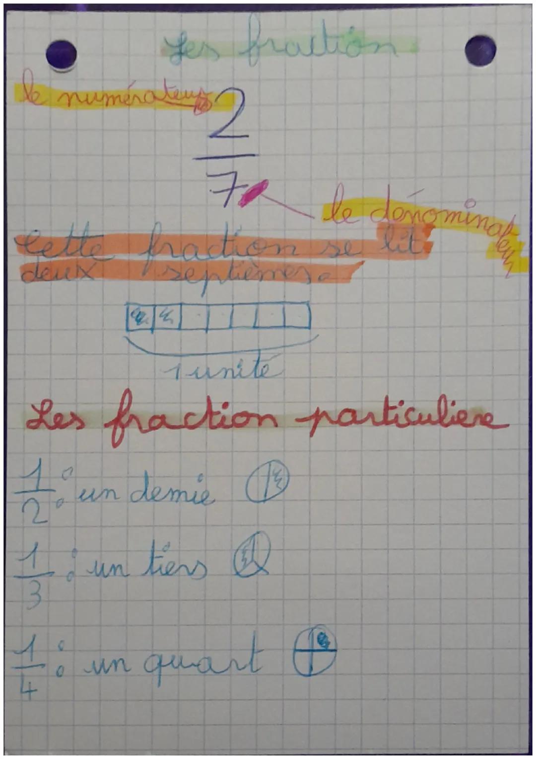 yes fraction
le numérateuy,
$
\frac{2}{7}
$
le dongmingt
Cette fraction se lit
deux septièmes a
Tunite
Les fraction particuliere
$
\frac{1}