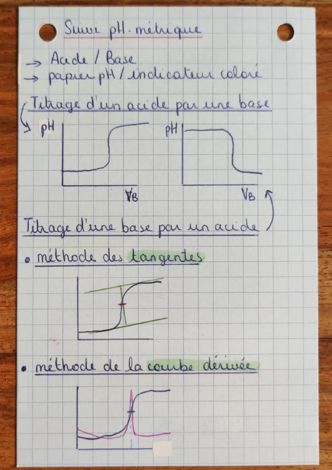 mich odes
CHIMIQUES D'ANALYSE
Titre massique / pourcentage massique
Sans unité
sans unité
Pm = 0,20 = 20 %.
Densité d'une solution
اور
Pm=
C