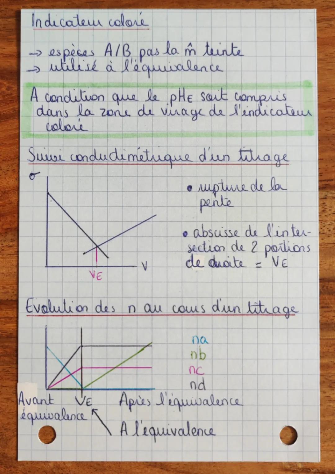 mich odes
CHIMIQUES D'ANALYSE
Titre massique / pourcentage massique
Sans unité
sans unité
Pm = 0,20 = 20 %.
Densité d'une solution
اور
Pm=
C