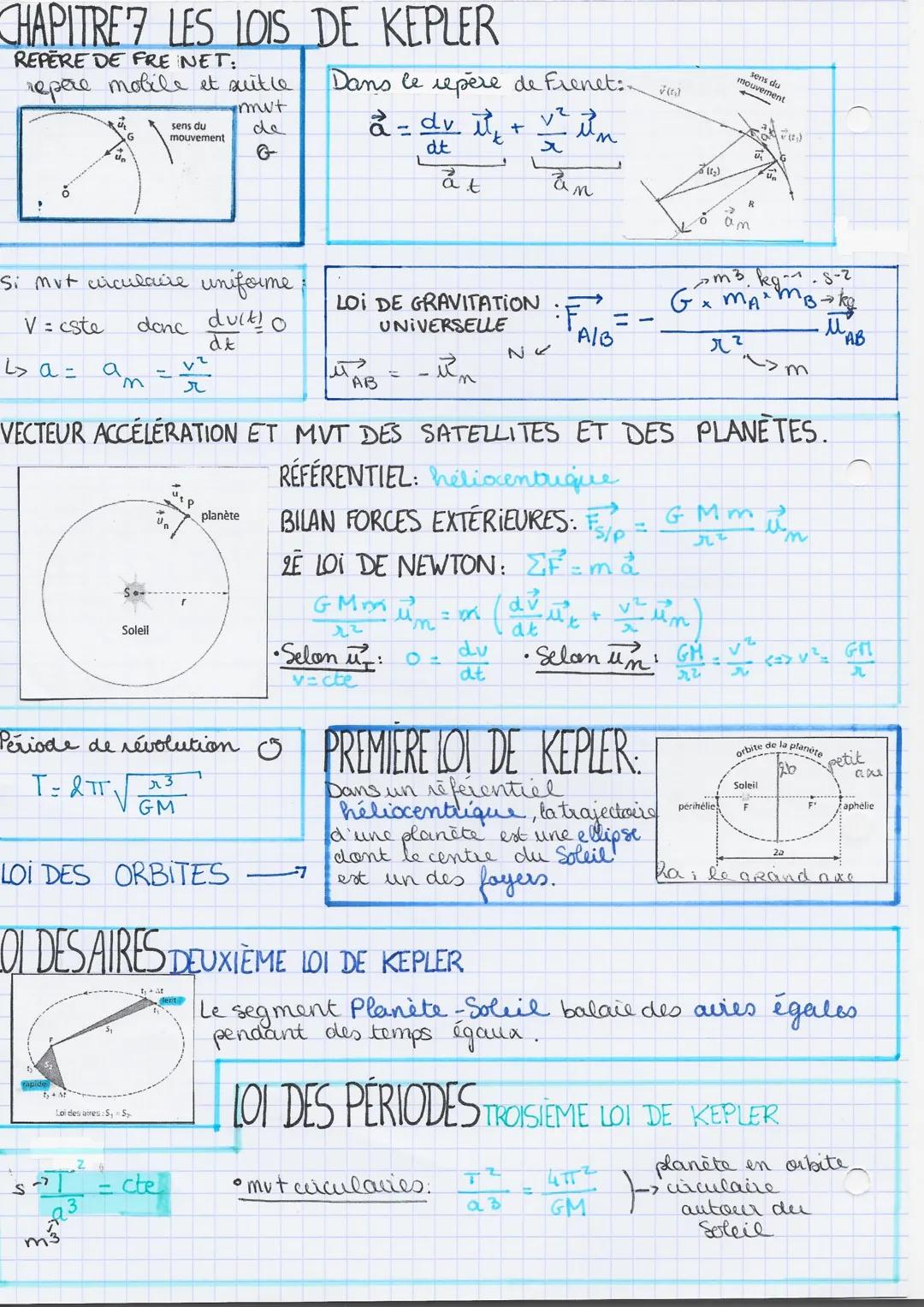 CHAPITRE LES LOIS DE KEPLER
REPERE DE FRE INET:
repere mobile et suit le
sens du
mouvement
mut
de
G
Dans le repère de frenet:.
$v_{(t)}$
$