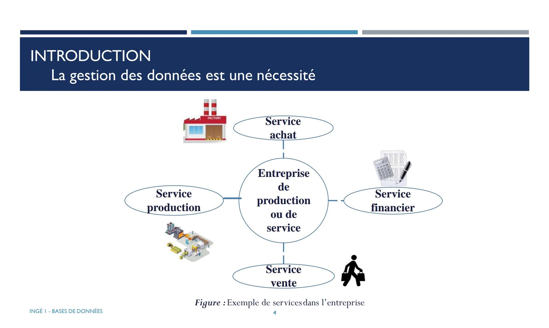 # BASES DE DONNEES
Ce cours est destiné aux étudiants de la première année du cycle Ingénieur (INGE1).
ESME
ANNÉE UNIVERSITAIRE: 2021-2022