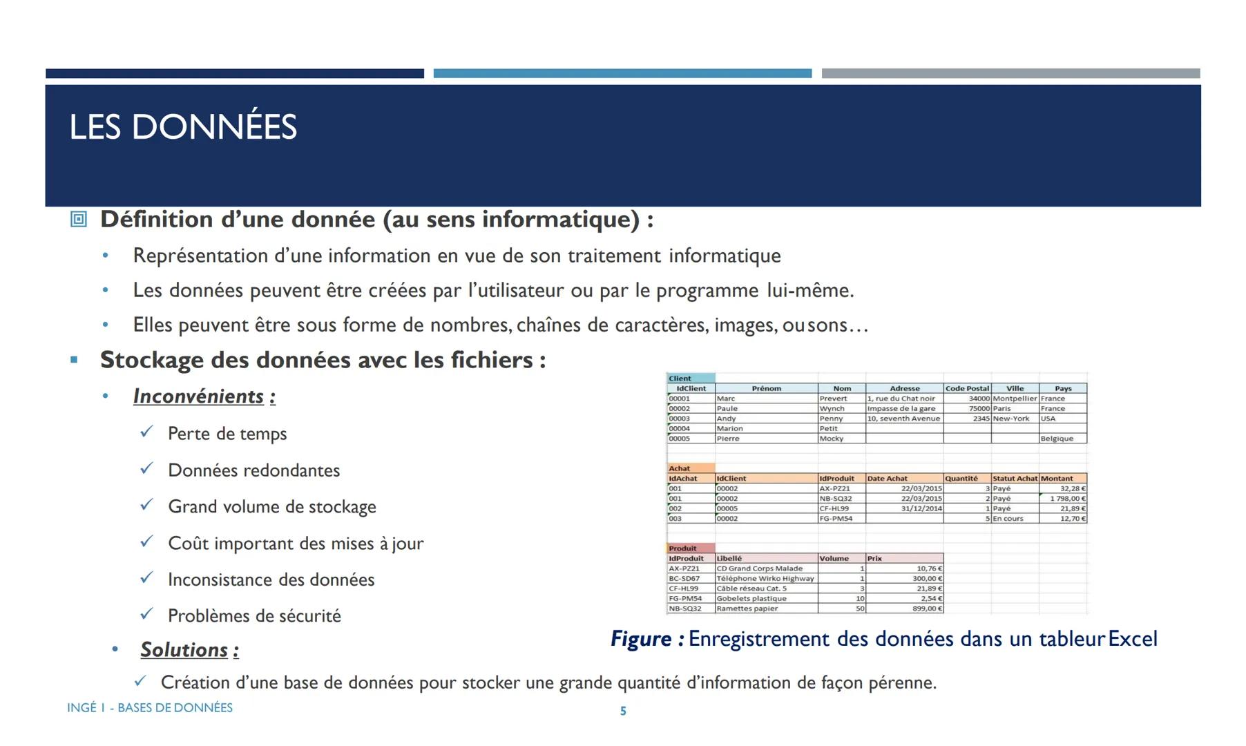 # BASES DE DONNEES
Ce cours est destiné aux étudiants de la première année du cycle Ingénieur (INGE1).
ESME
ANNÉE UNIVERSITAIRE: 2021-2022